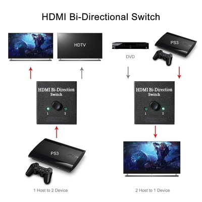 HDMI переключатель 1х2 Bi-Direction