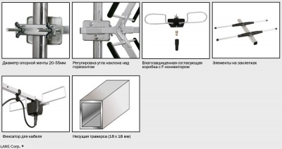 Антенна ДМВ Lans UL-12